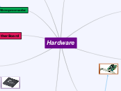 Hardware - Mapa Mental