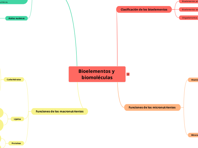 Bioelementos y biomol&eacute;culas 