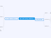 cpu and turing machine - Mind Map
