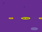 TEXTURA MUSICAL - Mapa Mental