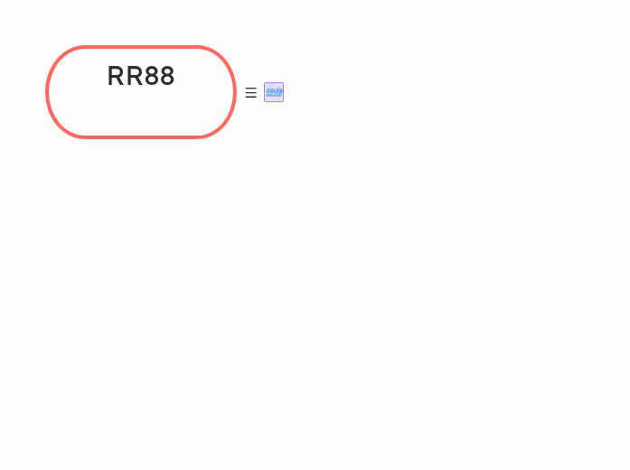 RR88 - Mindmap