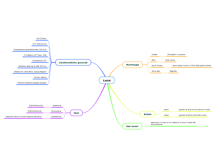 最も最近の ページ 7 575
