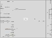 Clojure - Mind Map
