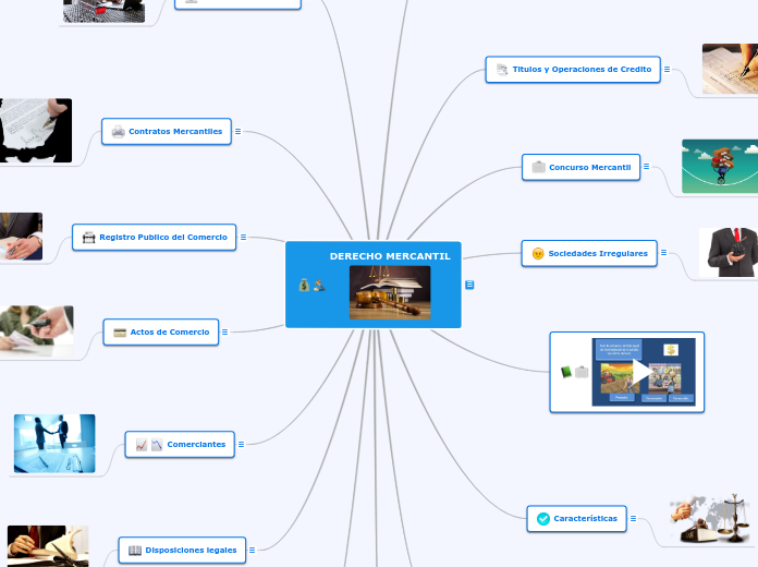 DERECHO MERCANTIL - Mapa Mental