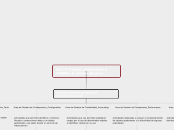 Act 14 Trabajo colaborativo 3 208005_5_...- Mapa Mental