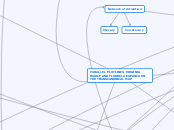 PARALLEL PLOTLINES:VIRGINIA WOOLF AND FLOR...- Mind Map