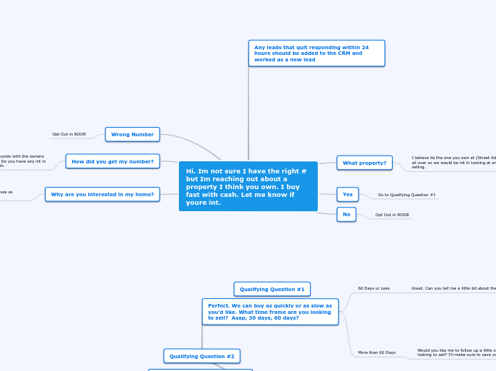 Hi. Im not sure I have the right # but Im ...- Mind Map