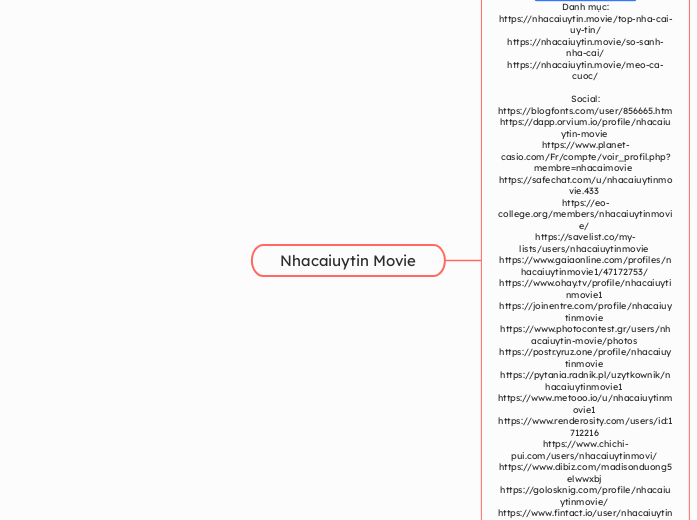 Nhacaiuytin Movie - Mindmap