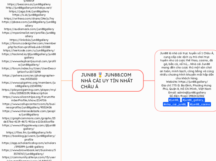 JUN88 🎖️ JUN88.COM NHÀ CÁI UY TÍN NHẤT CHÂ...- Mindmap
