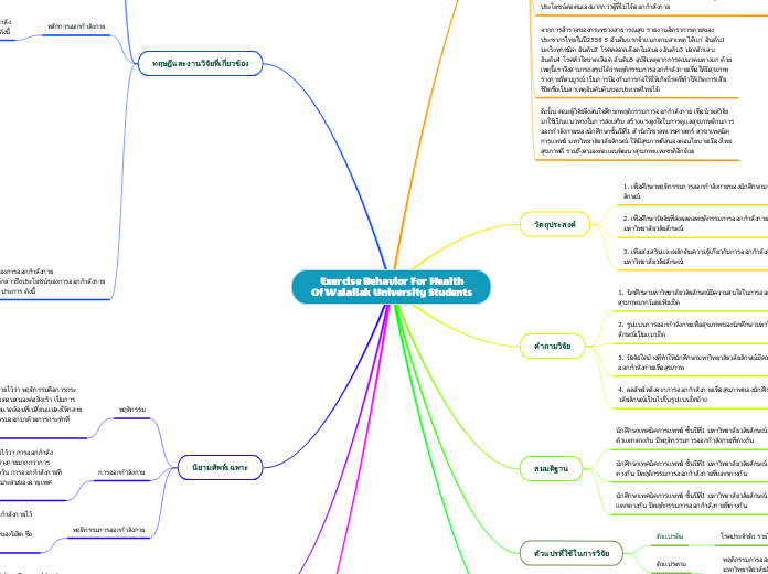 Exercise Behavior For Health
Of Walailak U...- Mind Map