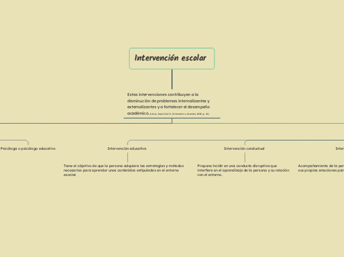 Orientacion Vocacional y Profesional.
