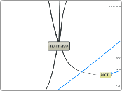 שפה חזותית - Mind Map