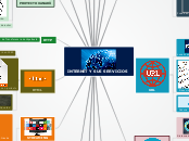 INTERNET Y SUS SERVICIOS - Mapa Mental
