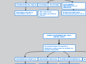 MODELO PEDAGÓGICO DEL AULA VIRTUAL USMP - Mapa Mental