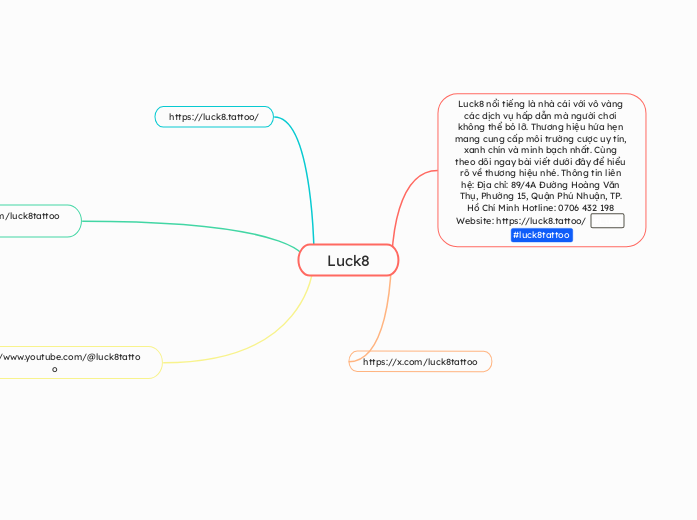 Luck8 - Mindmap