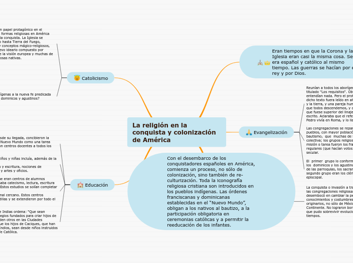 La religión en la conquista y colonizac...- Mapa Mental