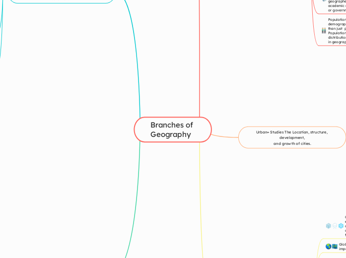 Branches of 
Geography - Mind Map