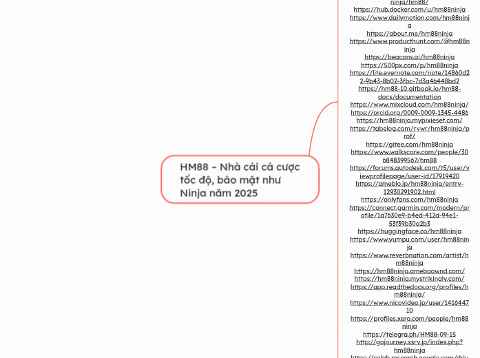 HM88 – Nhà cái cá cược tốc độ, bảo mật như ...- Mindmap