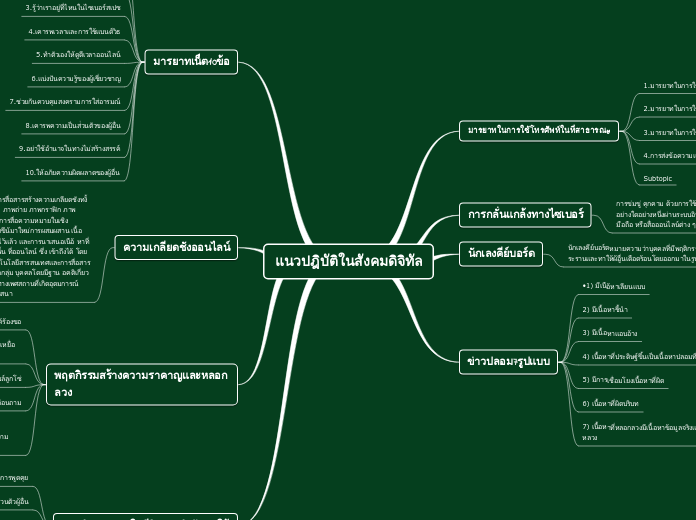 แนวปฎิบัติในสังคมดิจิทัล - Mind Map