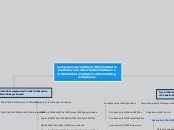 Competencias de los Administradores en ...- Mapa Mental