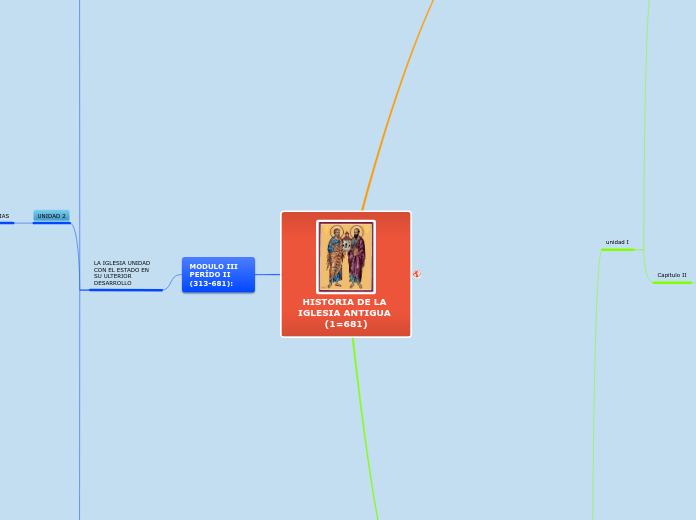 HISTORIA DE LA IGLESIA ANTIGUA (1=681) - Mapa Mental