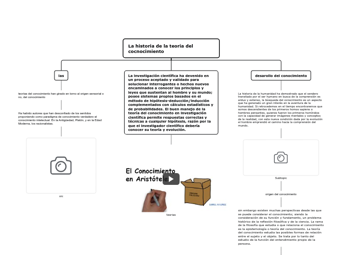 Organigrama