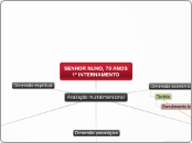 SENHOR NUNO, 70 ANOS                   ...- Mapa Mental