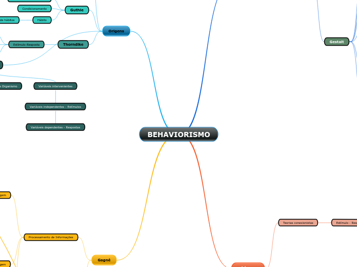 BEHAVIORISMO - Mapa Mental