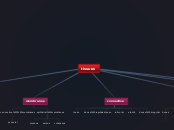 tissues - Mind Map
