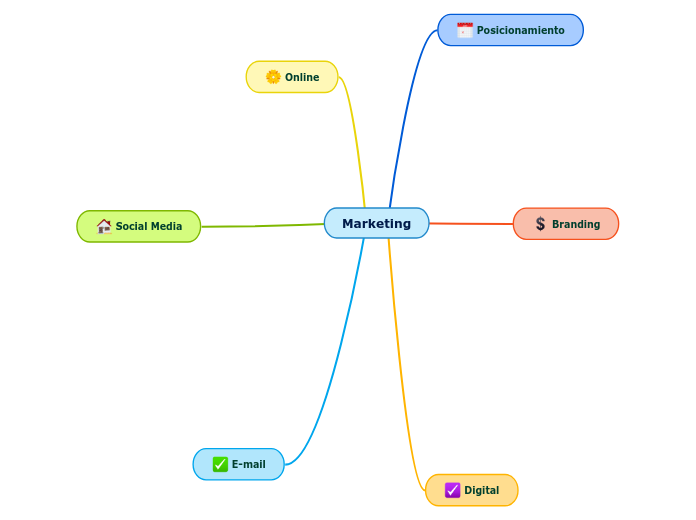 Marketing Mind Map - Mind Map Marketing%20 %20Mind%20Map