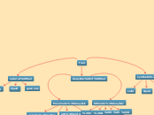 fuel - Mind Map