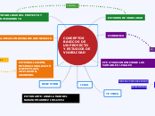 CONCEPTOS BÁSICOS DE UN PROYECTO Y ESTU...- Mapa Mental
