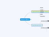 Monosacàrids - Mind Map