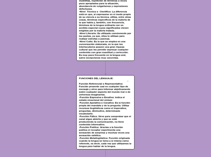 EL PROCESO DE REDACCIÓN