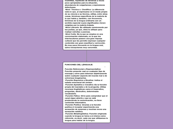 EL PROCESO DE REDACCIÓN