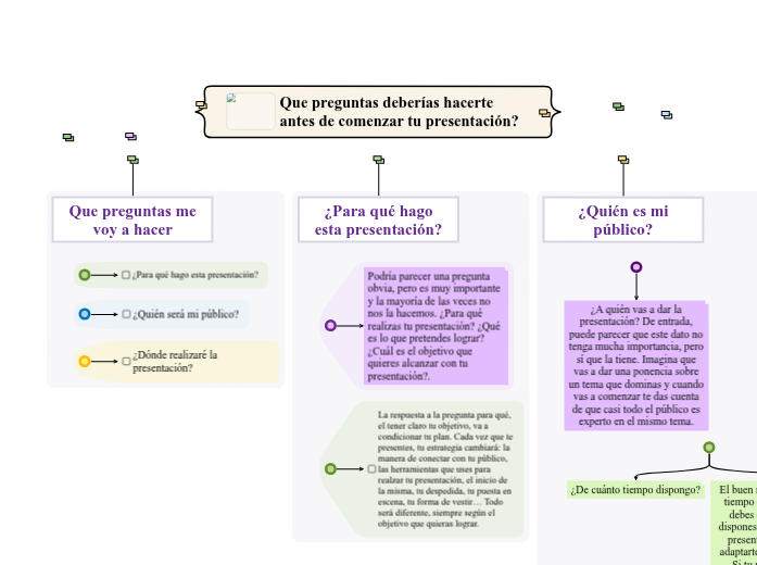 Que preguntas deberías hacerte antes de co...- Mind Map