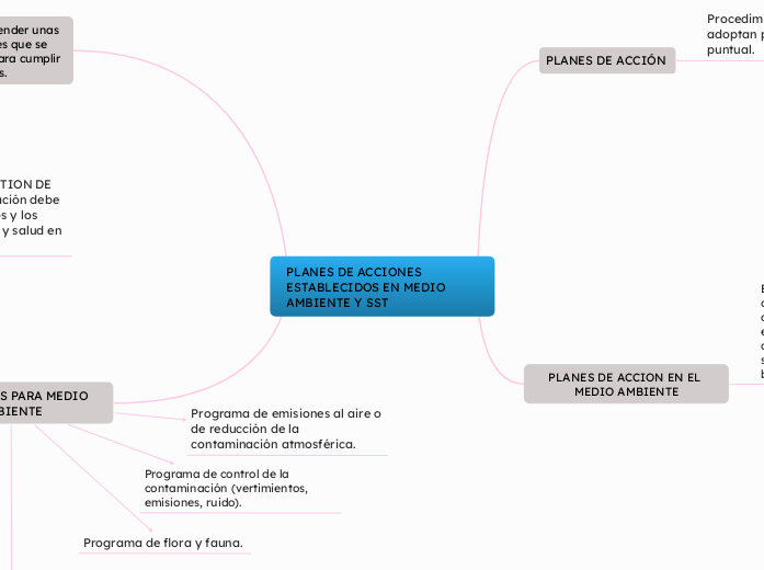 PLANES DE ACCIONES ESTABLECIDOS EN MEDIO AMBIENTE Y SST