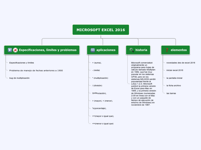 MICROSOFT EXCEL 2016 - Mapa Mental