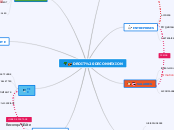 DROIT DECONNEXION - Carte Mentale