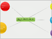 Human Emotions, Relations, and Intellect - Mind Map