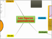Sample Mind Map - Mapa Mental