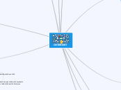 INTERNET - Mapa Mental
