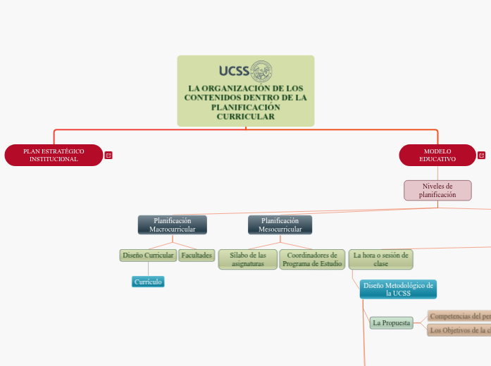 LA ORGANIZACIÓN DE LOS CONTENIDOS DENTRO DE LA PLANIFICACIÓN CURRICULAR