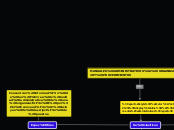 MANUALES ADMINISTRATIVOS: ORGANIZACIÓN ...- Mapa Mental
