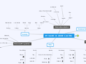 MY NAME IS JENNY CASTRO - Mind Map