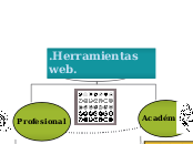 Su uso a nivel: - Mapa Mental