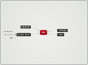 FCA - Mind Map