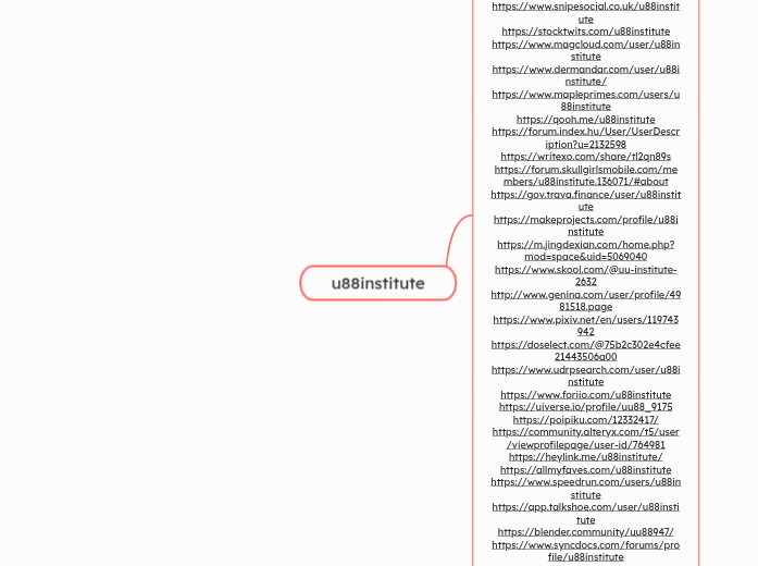 u88institute - Mindmap