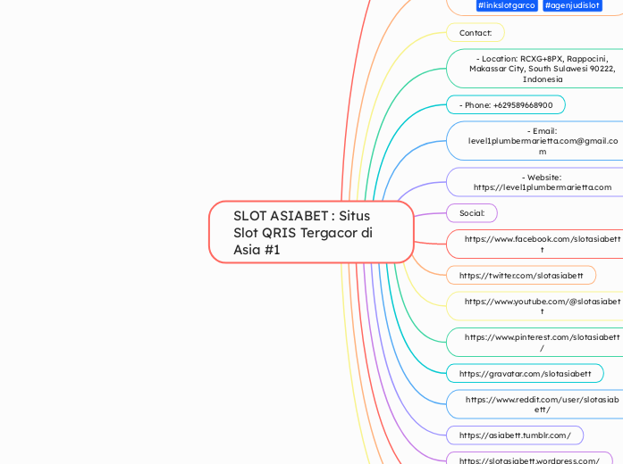 SLOT ASIABET : Situs Slot QRIS Tergacor di...- Mind Map