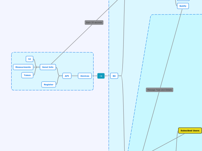 -&gt; - Mind Map